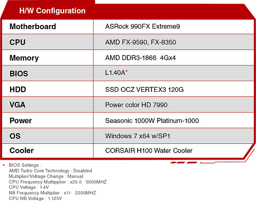 ASRock's 5GHZ build for testing