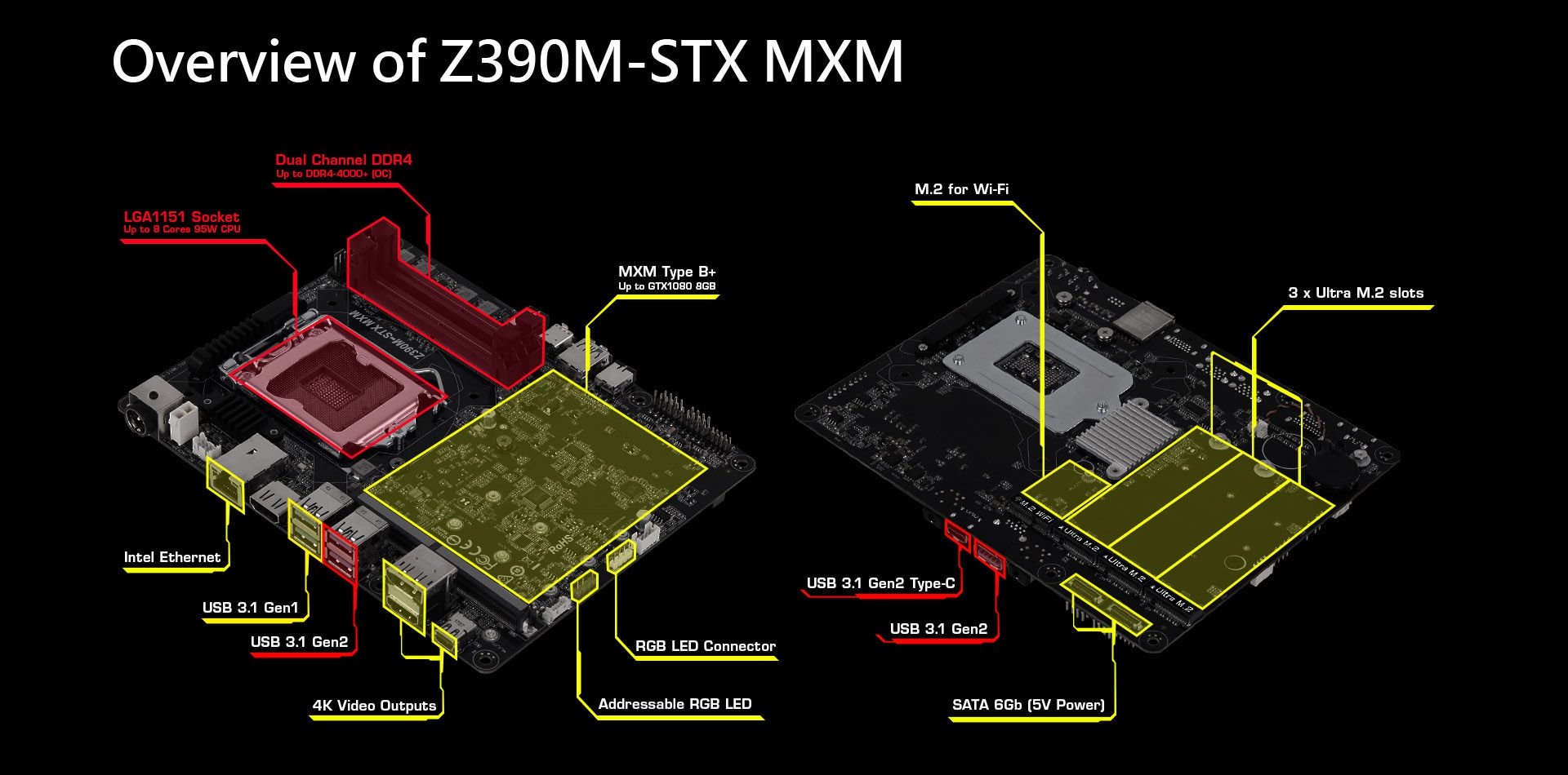 Overview of Z390M-STX MXM