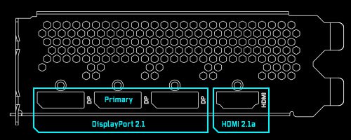 Graphics Card Interface I/O