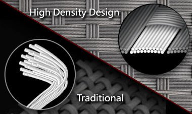 SAV [High Density Glass Fabric PCB]