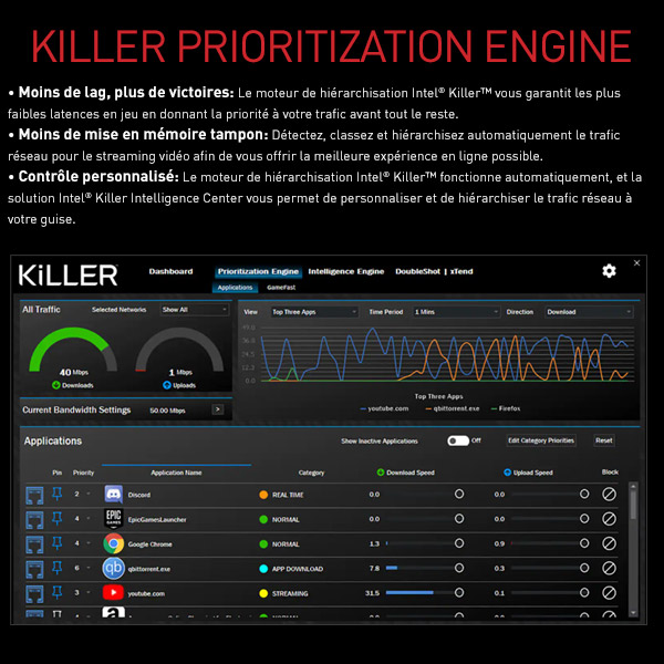 Killer Prioritization Engine