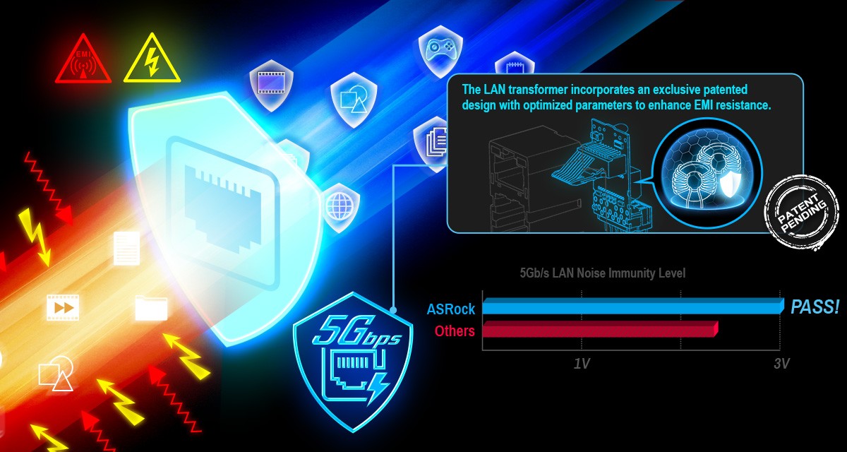 LAN da 5 Gb/s ottimizzata