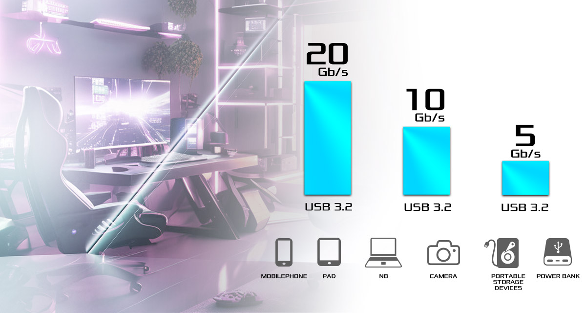 USB 3.2 Gen2x2 Typ-C-Header am Frontpanel