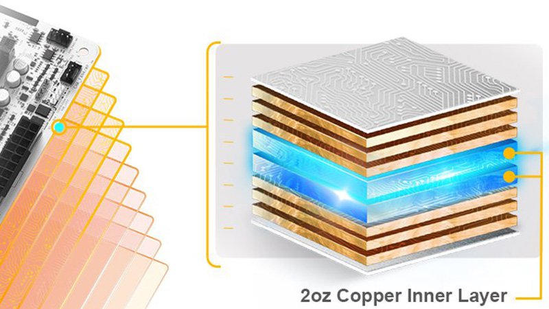 Soluzione PCB premium