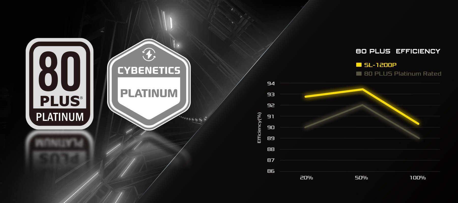 PSU 80 Plus Platinum(SL)