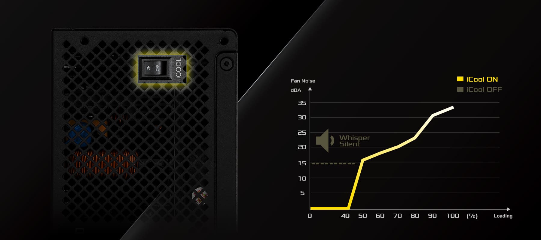 iCOOL Intelligent Fan Control Mode