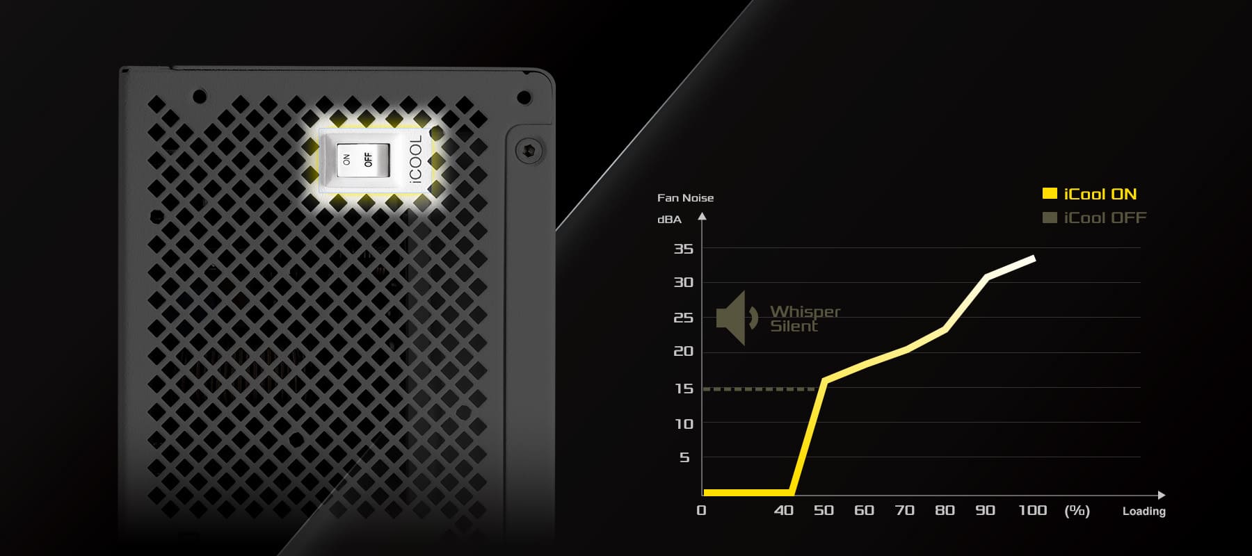 iCOOL Intelligent Fan Control Mode