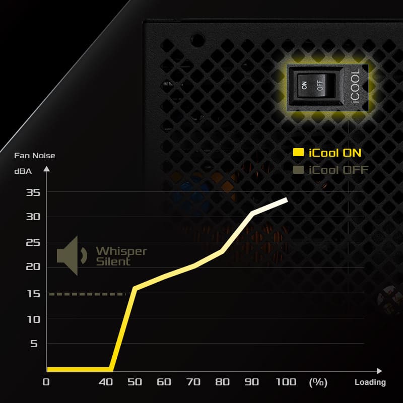 iCOOL Intelligent Fan Control Mode