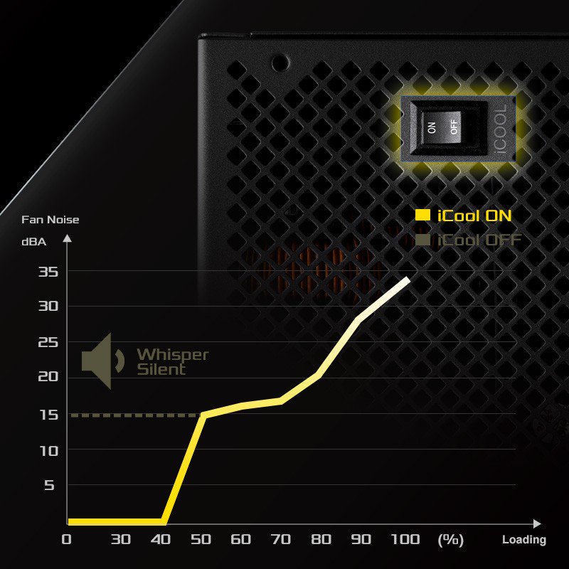 PSU iCOOL Intelligent Mode