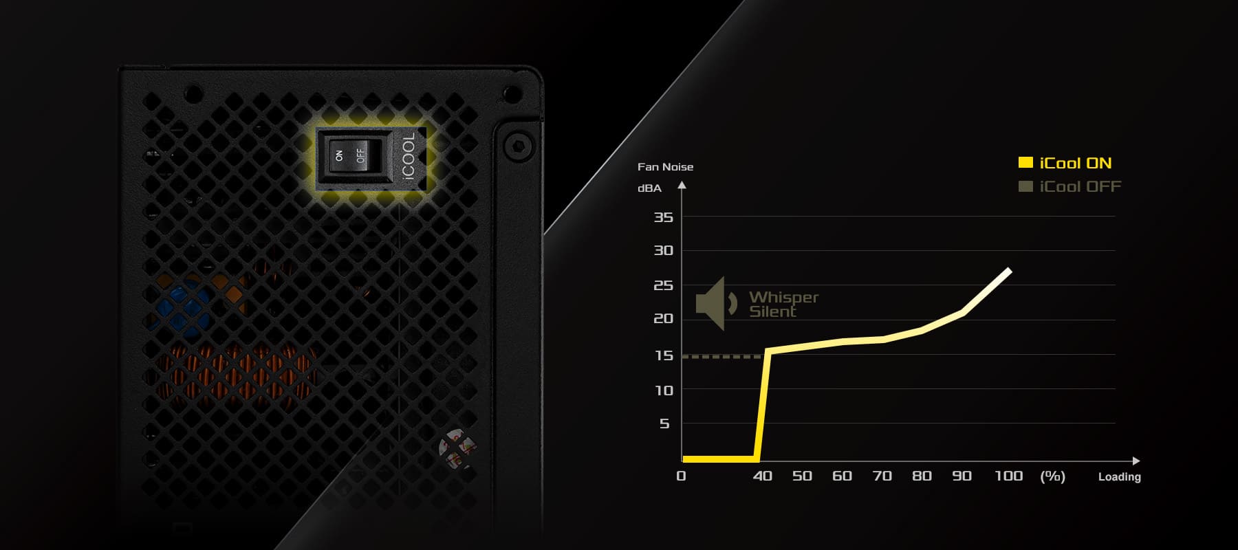 PSU iCOOL Intelligent Mode