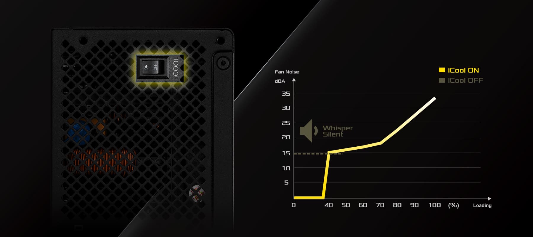 iCOOL Intelligent Fan Control Mode