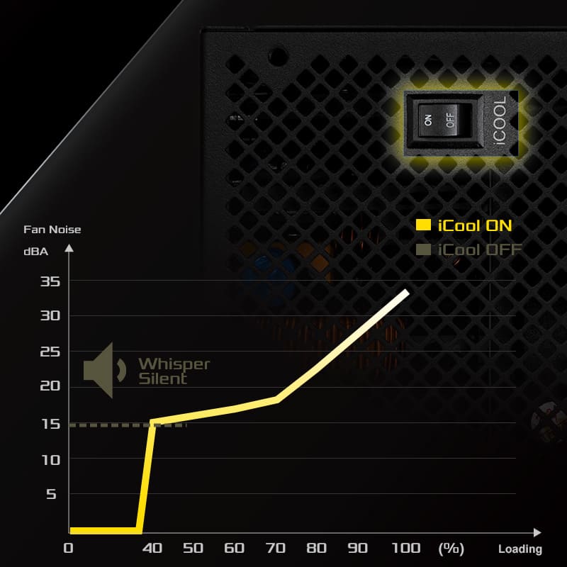 iCOOL Intelligent Fan Control Mode