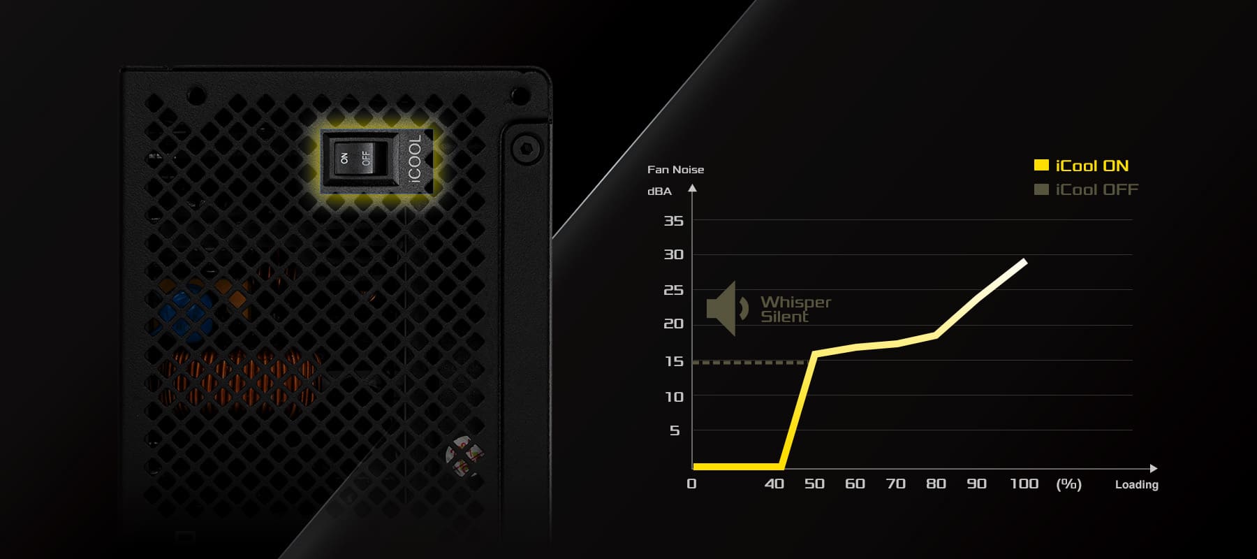 iCOOL Intelligent Fan Control Mode