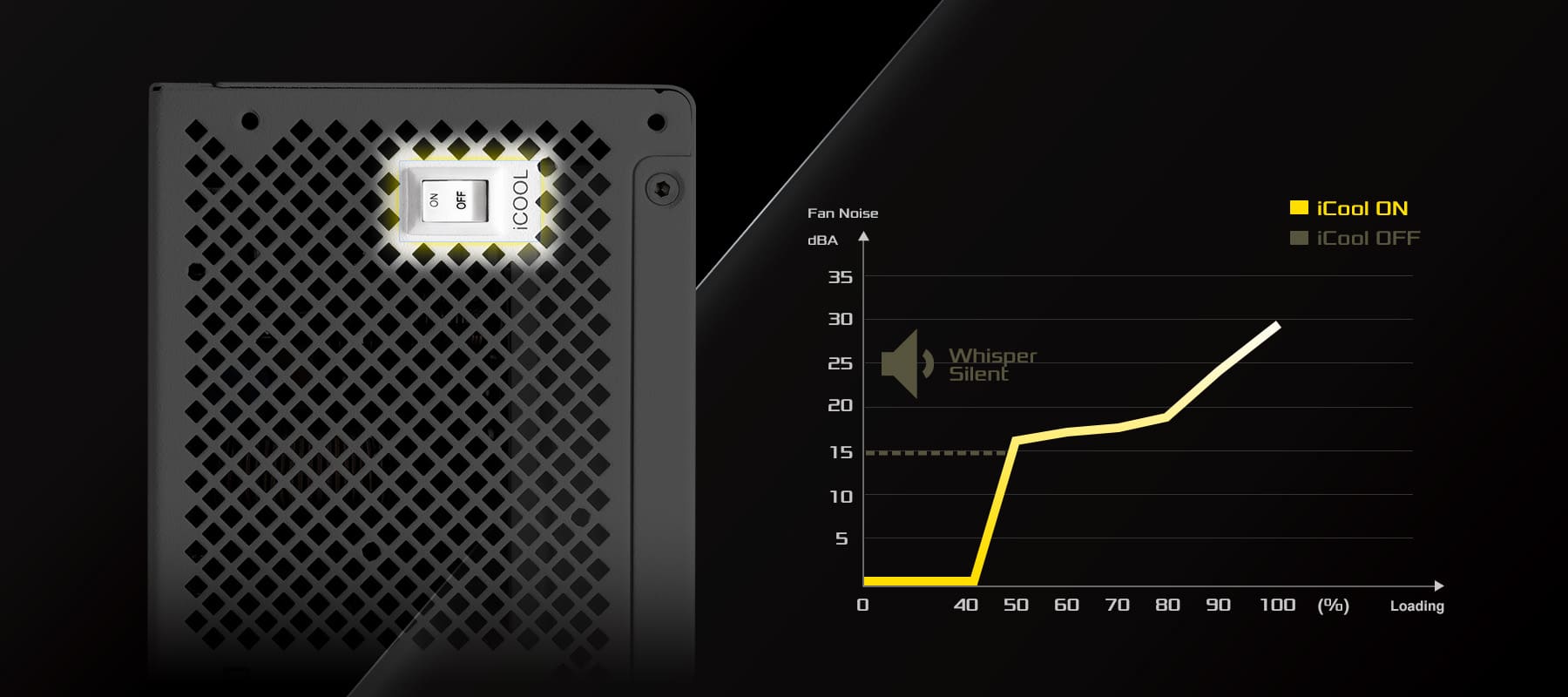 iCOOL Intelligent Fan Control Mode