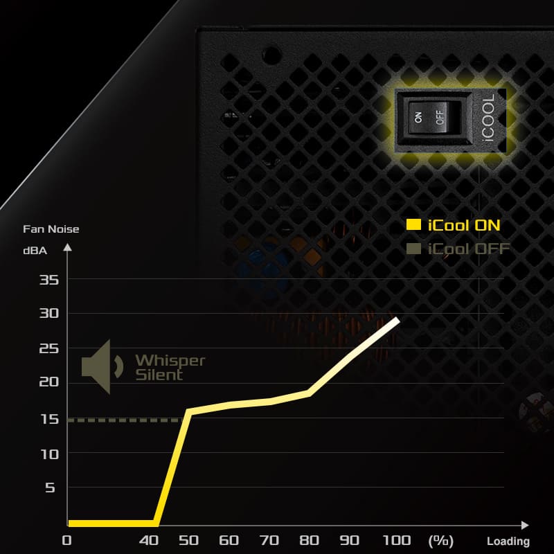 iCOOL Intelligent Fan Control Mode