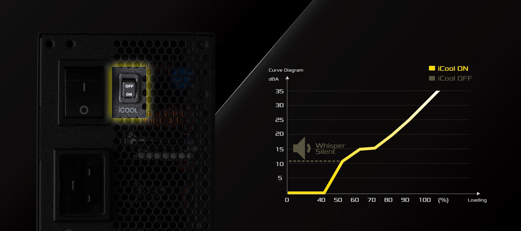 iCOOL Intelligent Fan Control Mode