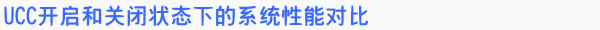 System Performance Comparison Between UCC Enabled and Disabled