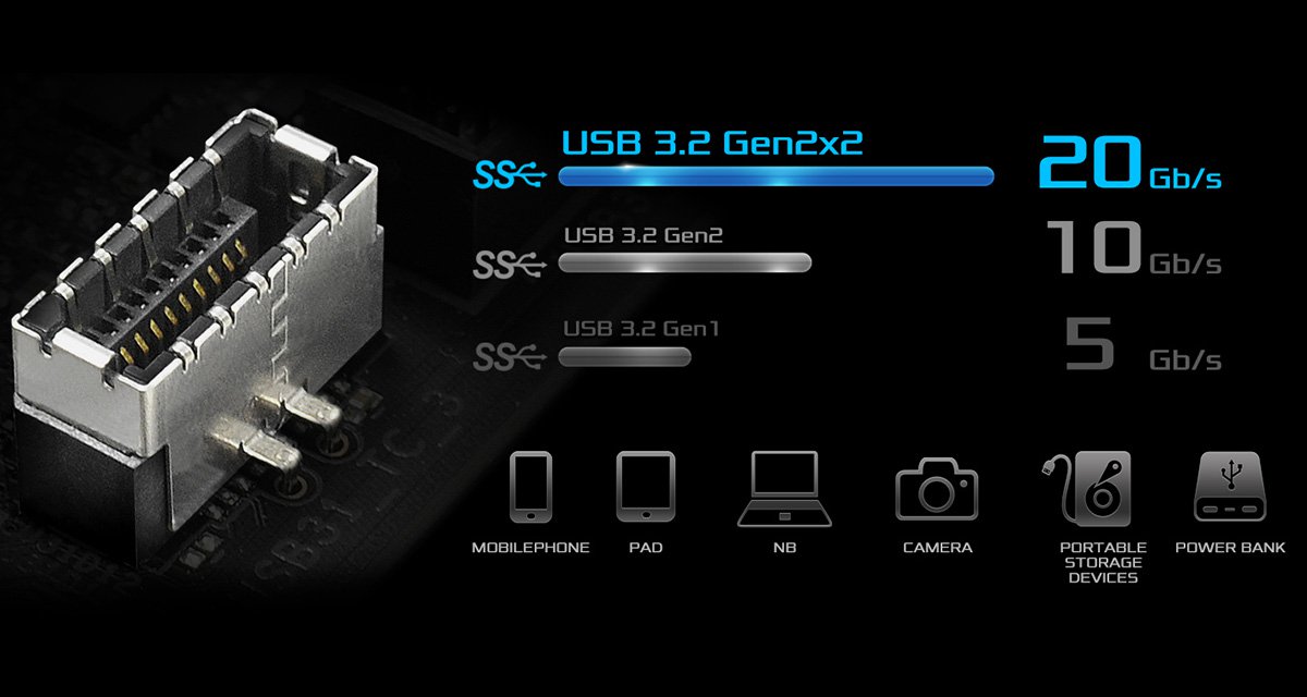 2 x USB frontal 3.2 Gen2x2 Tipo-C