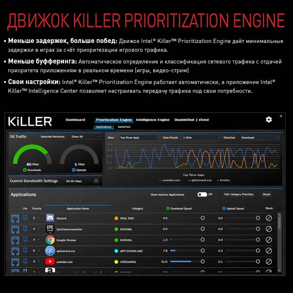 Killer Prioritization Engine