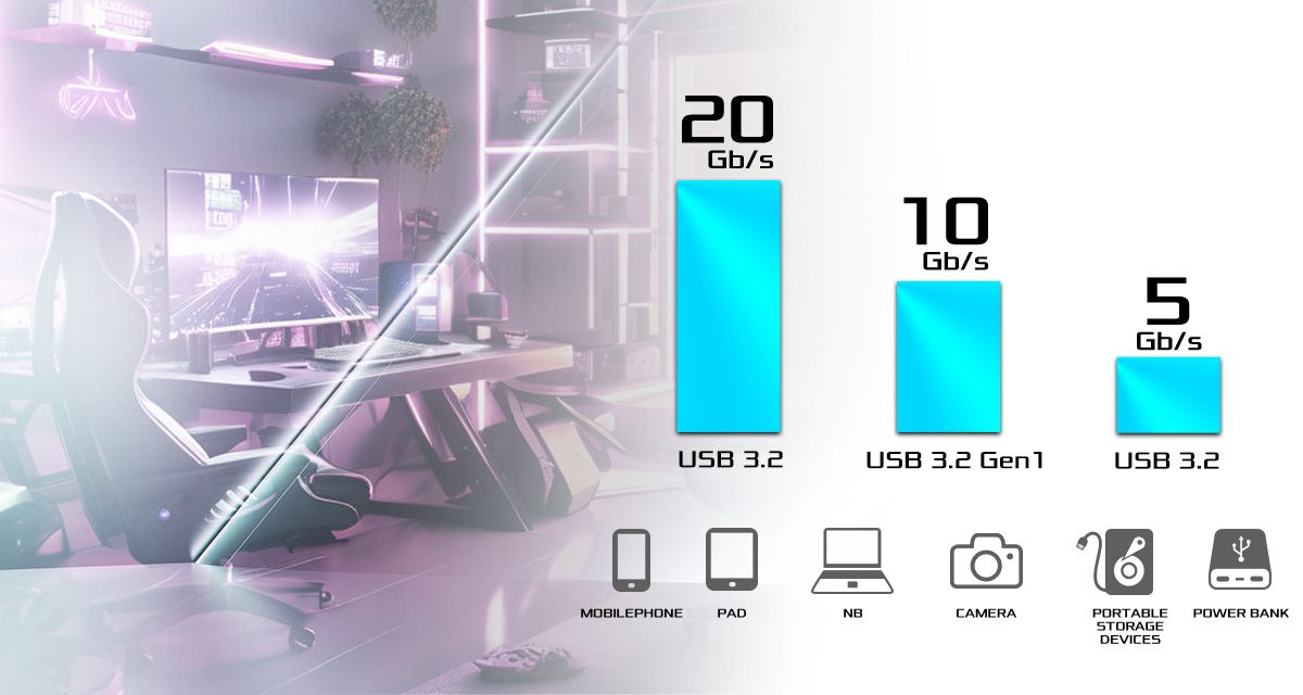 フロント パネル USB 3.2 Gen2x2 Type-C ヘッダー