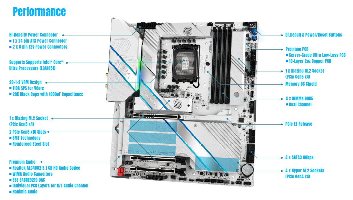 Z890 Taichi AQUA