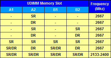 DDR4-17000 - ECC 16GB RAM Memory for AsRock AB350 Pro4 Motherboard Memory Upgrade from OFFTEK 