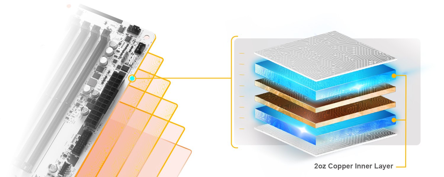 Illustrazione tecnica ASRock del PCB con strati interni in rame da 2 once della scheda madre B850M Steel Legend WiFi