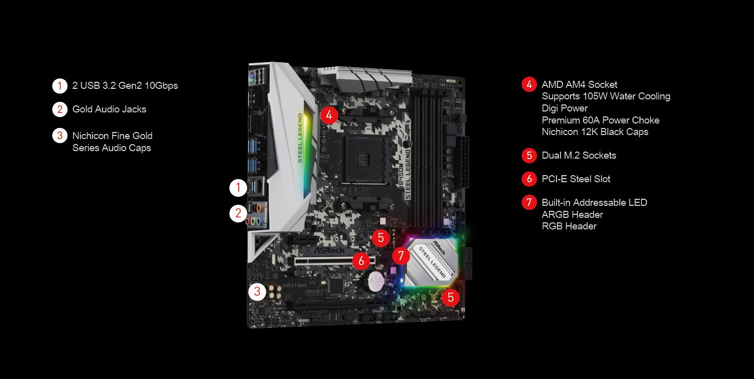 GIGABYTE B450M Micro ATX AMD Motherboard 