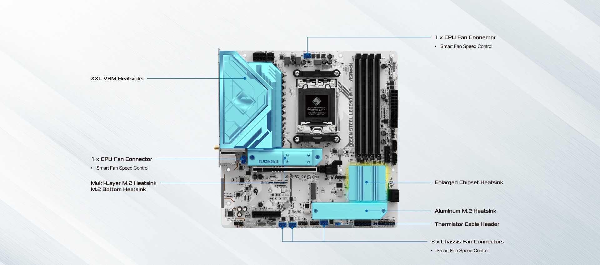 Schema ufficiale del raffreddamento ASRock B850M Steel Legend WiFi con dissipatori XXL VRM, dissipatori M.2, dissipatore del chipset e connettori per ventole