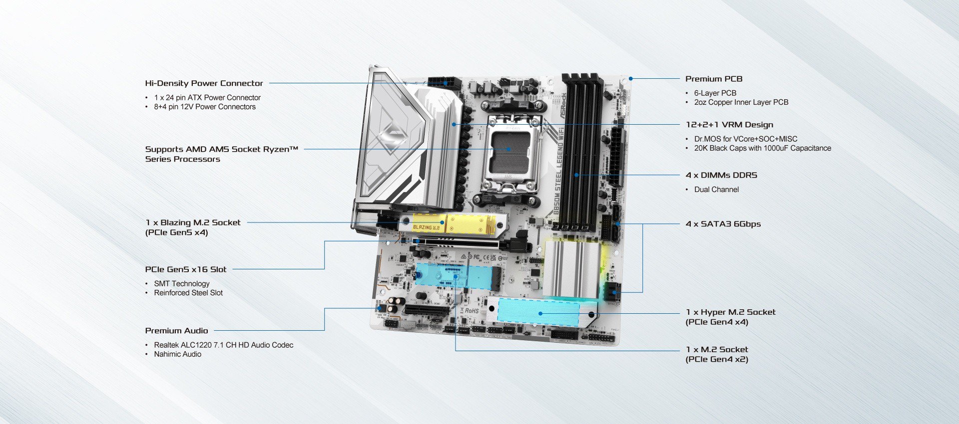 Schema ufficiale ASRock B850M Steel Legend WiFi con slot PCIe 5.0 x16, connettore Blazing M.2 Gen5, Hyper M.2 Gen4, terzo slot M.2 e quattro porte SATA3