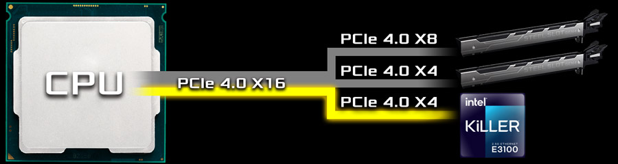 CPU Direct Source LAN