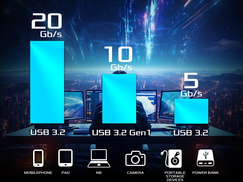 Cabecera USB 3.2 Gen2x2 tipo C del panel frontal