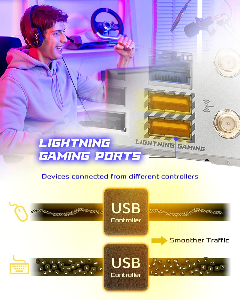 Tecnologia ASRock Lightning Gaming Ports della B850M Steel Legend WiFi, con porte USB dedicate a mouse e tastiera attraverso controller differenti