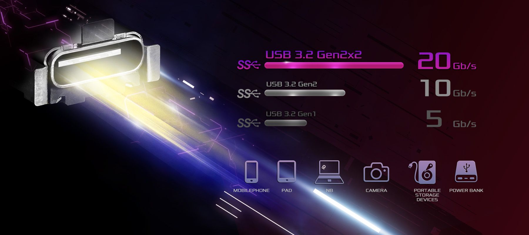 USB 3.2 Gen2x2 20Gbps type-c