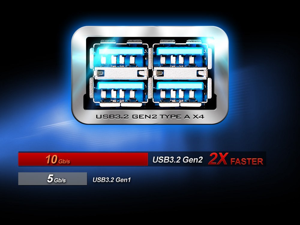 USB 3.2 Gen2 Ports x4