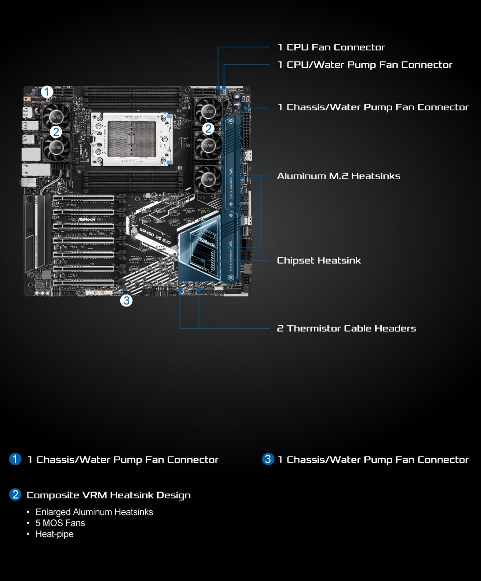 ASRock > WRX90 WS EVO