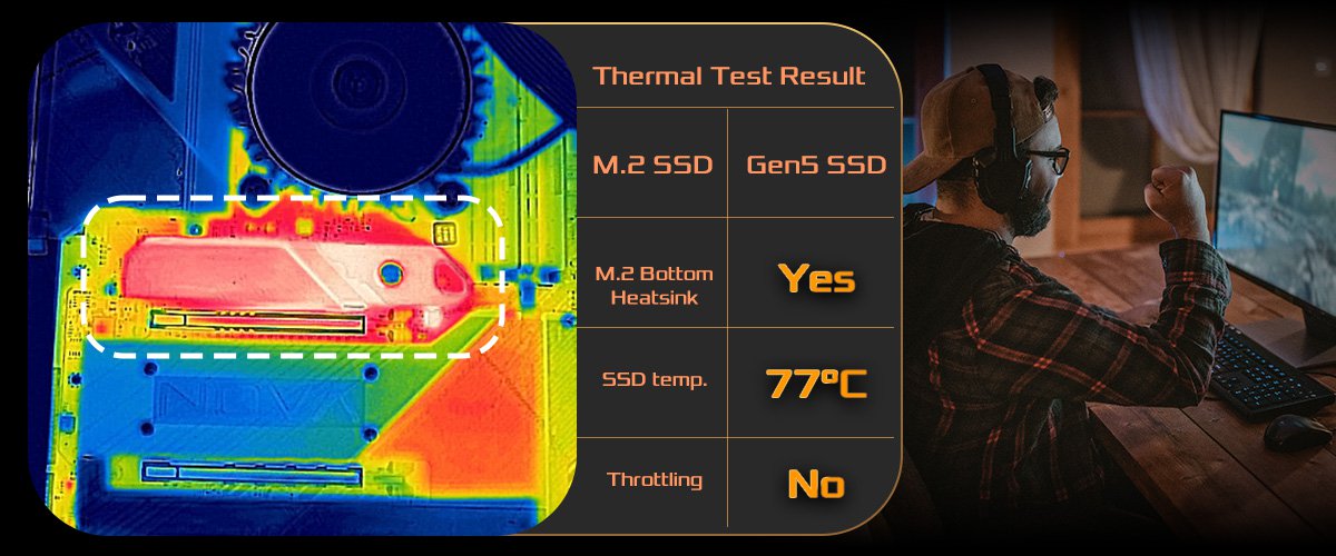 With M.2 Bottom Heatsink