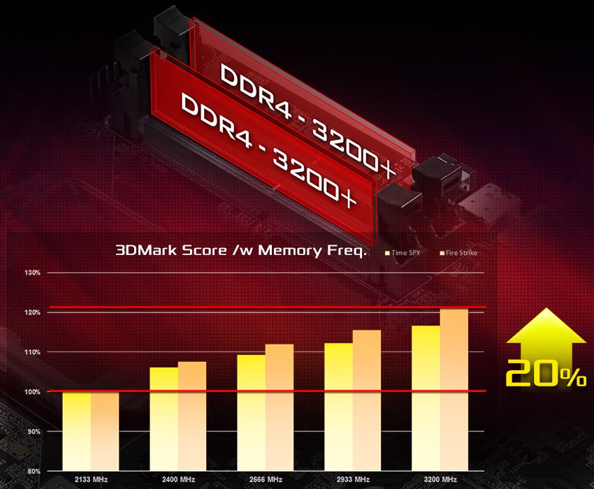 DMA300 Insane Memory Performance