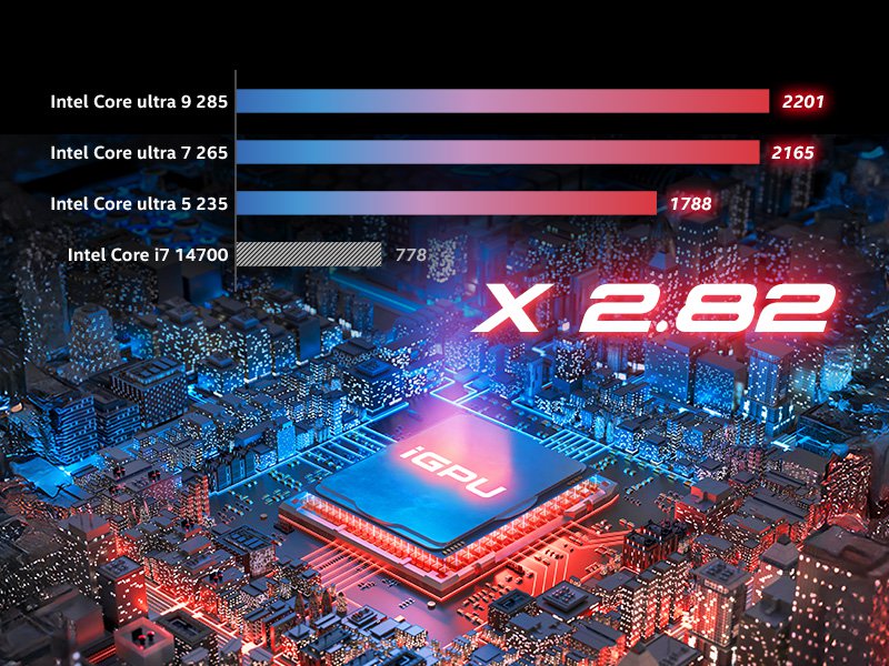 Integrated Graphics. Powerfully Enhanced.