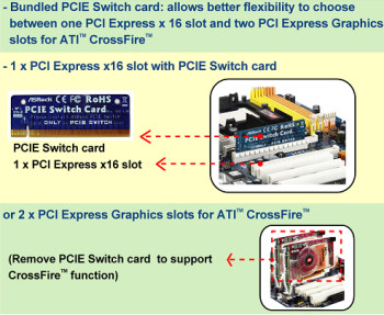 Bundle Switch Card Desc