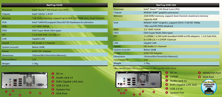NetTop Spec Table