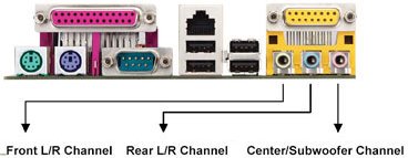Connect the front L/R channel to Line Out, the rear L/R channel to Line In, and the Center/Subwoofer channel to Mic In. 