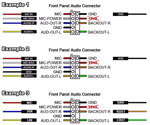 For this reason, we will remove the +5V pin from the Front Panel Audio header of our products in the future.<br>
There are three examples for your reference, please refer to the following pictures.